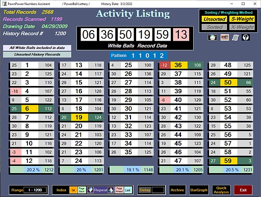 Activity