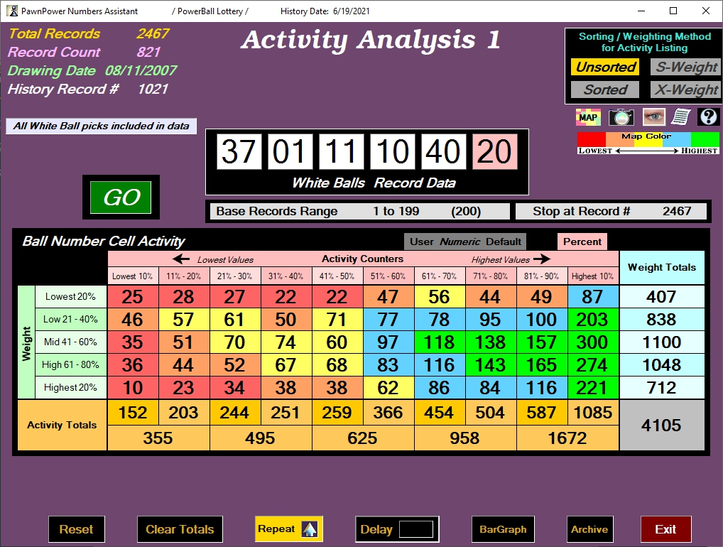 ActivityAnalysis1