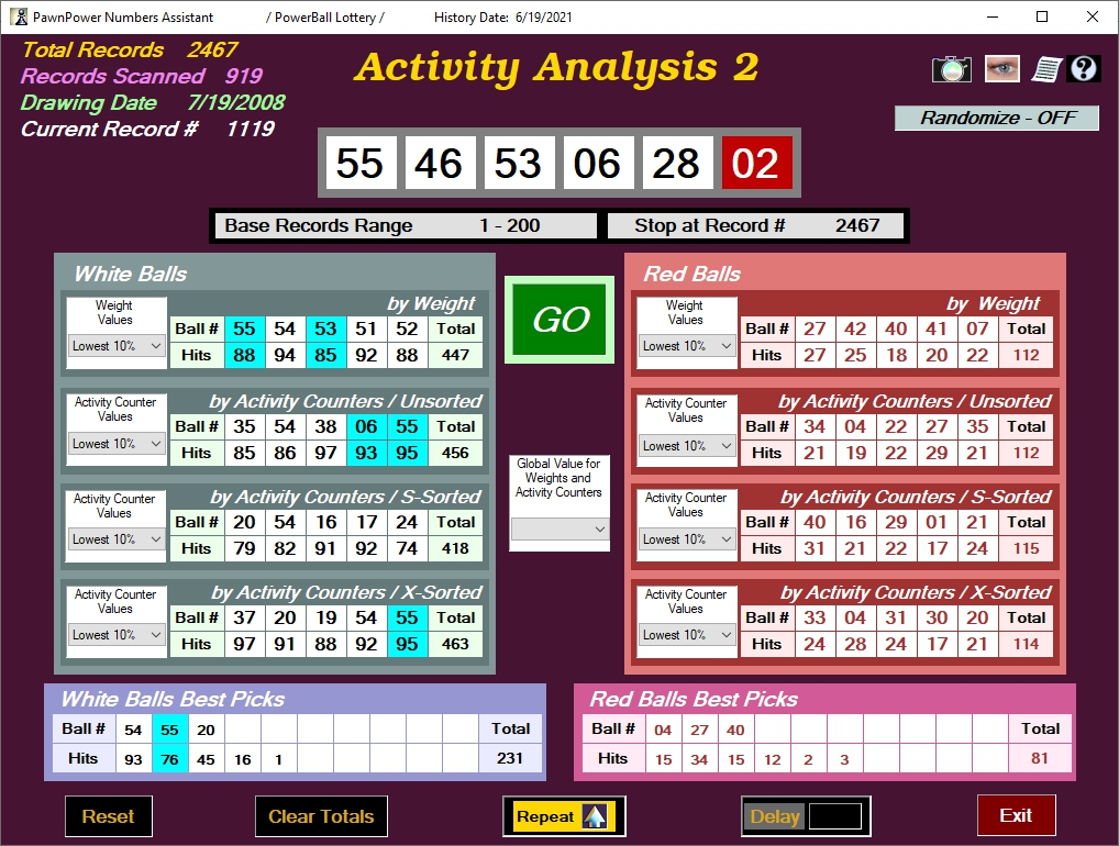 ActivityAnalysis2