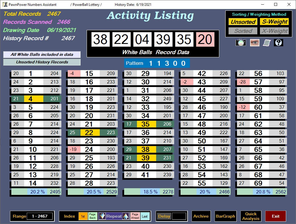 Activity
