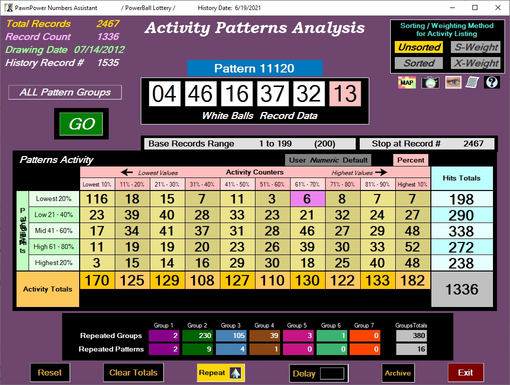 PatternAnalysis