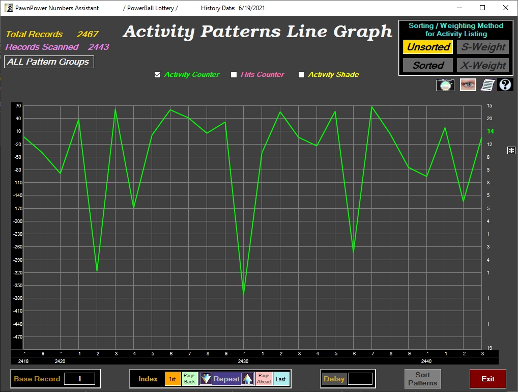 PatternLG