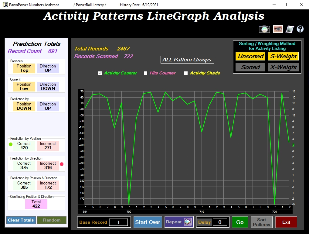 PatternLG Analysis