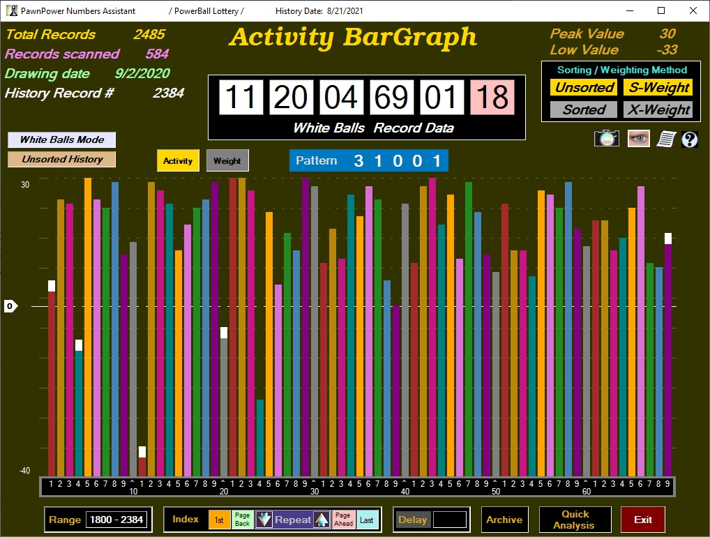 BarGraph